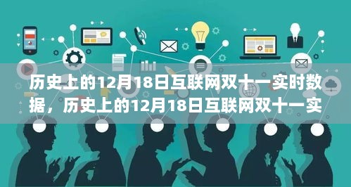 历史上的12月18日互联网双十一实时数据深度解析与观点阐述