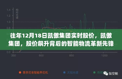 凯傲集团股价飙升背后的智能物流革新，前沿科技重塑生活体验之旅