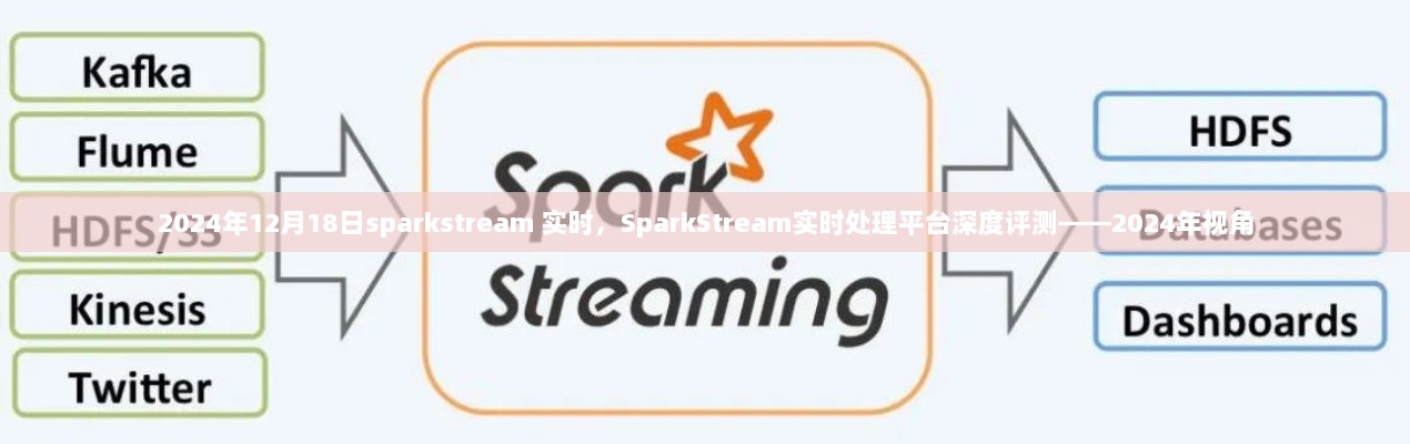 SparkStream实时处理平台深度评测，2024年视角