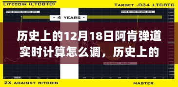 历史上的12月18日，阿肯弹道实时计算技术的深度解析与探讨