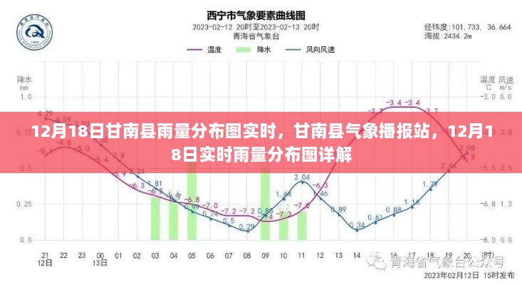 甘南县气象播报站，12月18日实时雨量分布图详解及雨量分布图实时更新