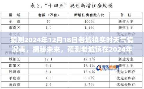 揭秘未来天气，老城镇在2024年12月18日的天气预报表出炉！