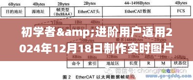 初学者与进阶用户图片制作软件下载与操作指南（适用于实时图片制作）