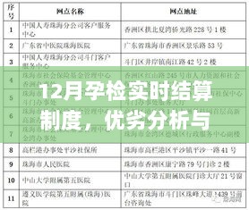 12月孕检实时结算制度，优劣分析与个人看法