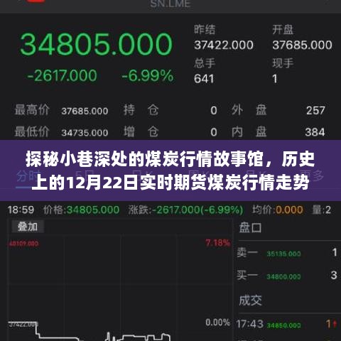 探秘煤炭行情故事馆，历史视角下的实时期货煤炭走势揭秘（12月22日）