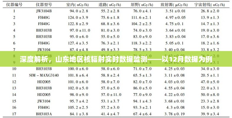 山东核辐射实时数据深度解析，以12月数据监测报告揭示真相