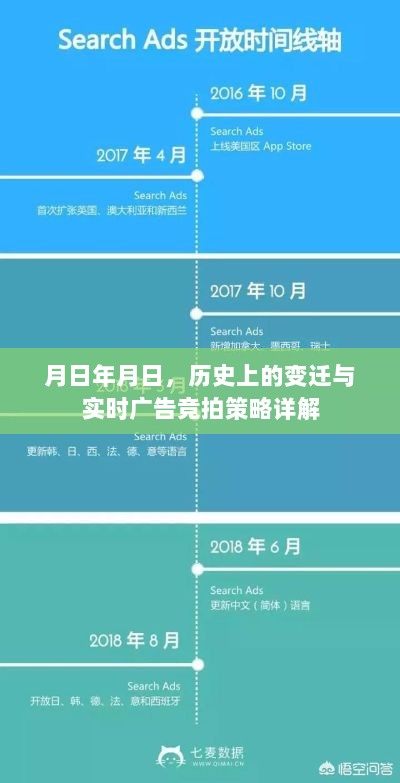 月日年月日，历史变迁与实时广告竞拍策略深度解析