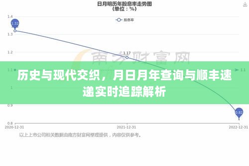 历史与现代交融，月年查询与顺丰速递追踪解析