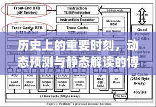 历史重要时刻，动态预测与静态解读的博弈之战