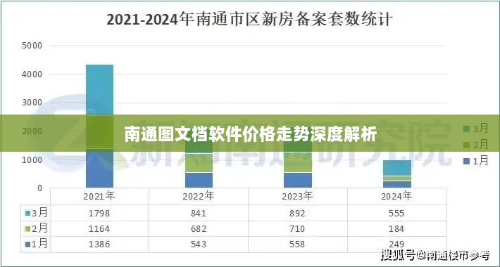 南通图文档软件价格走势深度解析