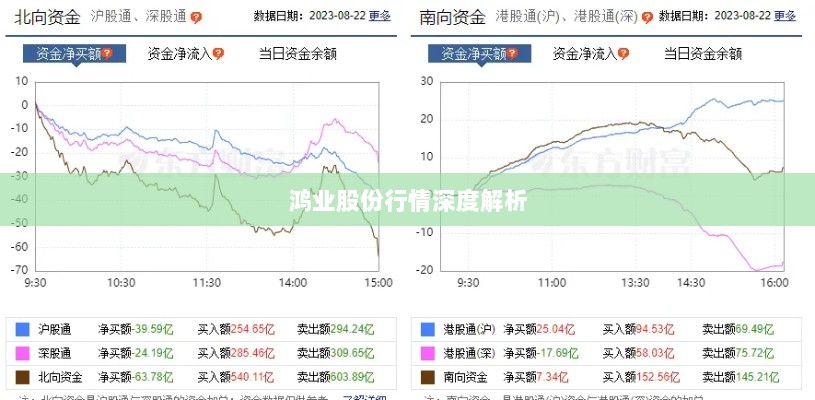 鸿业股份行情深度解析