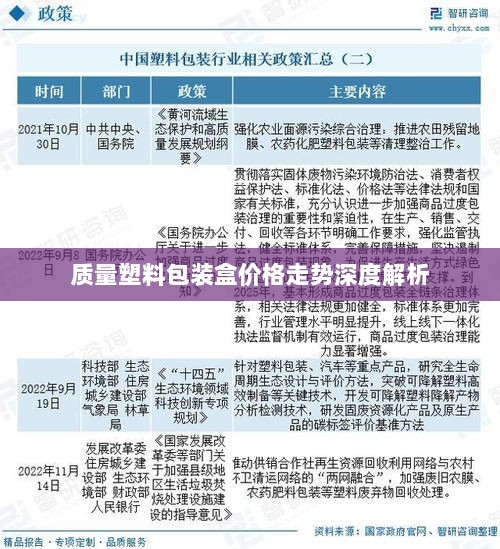 质量塑料包装盒价格走势深度解析