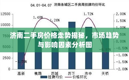 济南二手房价格走势揭秘，市场趋势与影响因素分析图