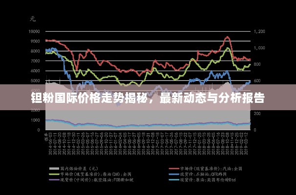 钽粉国际价格走势揭秘，最新动态与分析报告