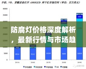 防腐灯价格深度解析，最新行情与市场趋势研究