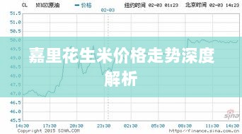 嘉里花生米价格走势深度解析