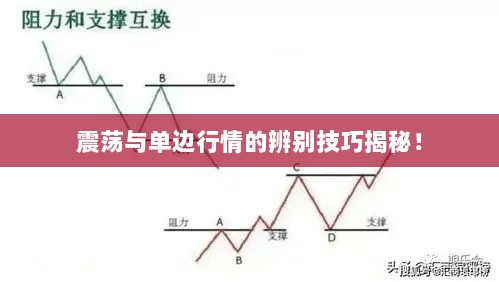 震荡与单边行情的辨别技巧揭秘！