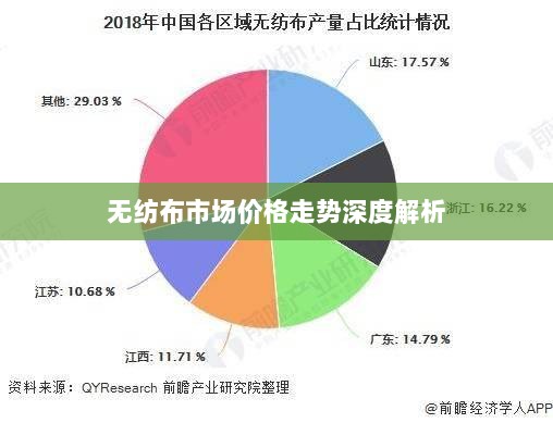 无纺布市场价格走势深度解析