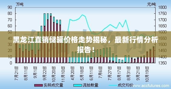 黑龙江直销储罐价格走势揭秘，最新行情分析报告！