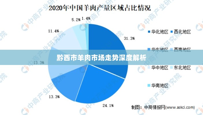 黔西市羊肉市场走势深度解析