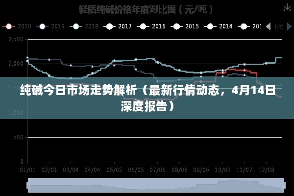 纯碱今日市场走势解析（最新行情动态，4月14日深度报告）