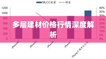 多层建材价格行情深度解析