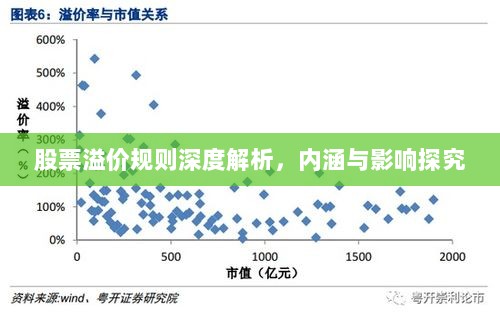 股票溢价规则深度解析，内涵与影响探究