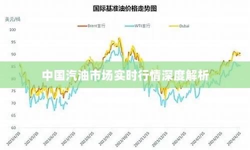 中国汽油市场实时行情深度解析