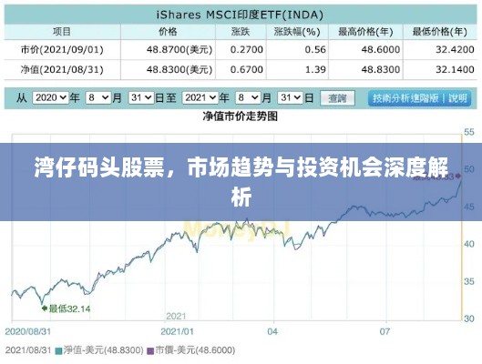 湾仔码头股票，市场趋势与投资机会深度解析