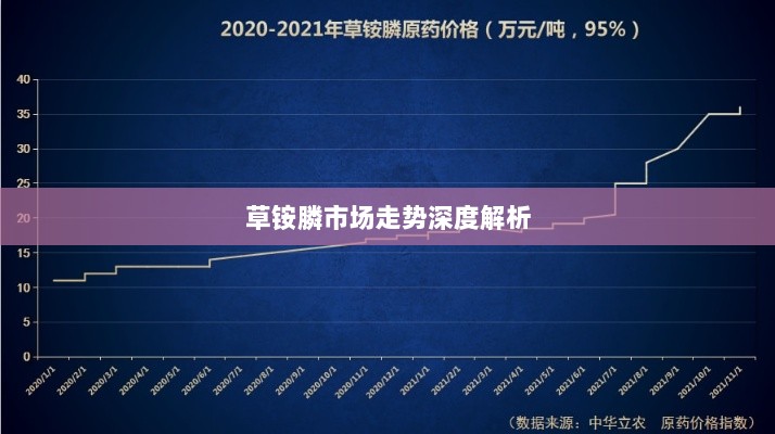 草铵膦市场走势深度解析