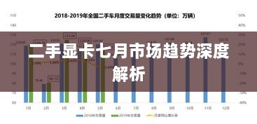 二手显卡七月市场趋势深度解析