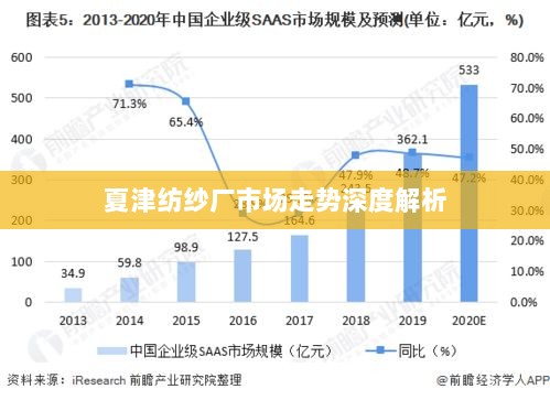 夏津纺纱厂市场走势深度解析