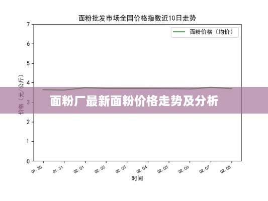 面粉厂最新面粉价格走势及分析