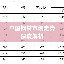 中国钢材市场走势深度解析