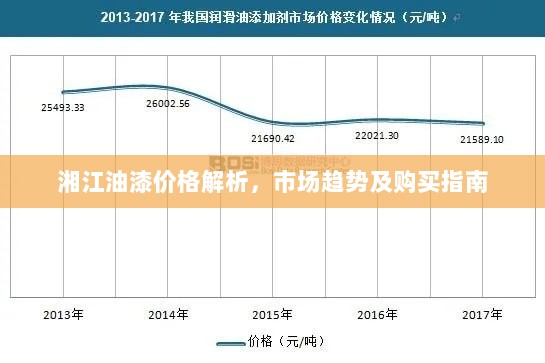 湘江油漆价格解析，市场趋势及购买指南