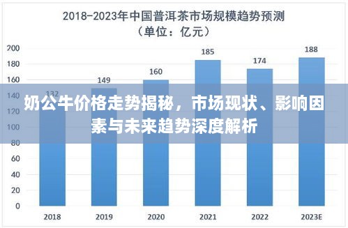 奶公牛价格走势揭秘，市场现状、影响因素与未来趋势深度解析