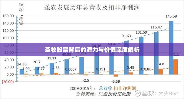 圣牧股票背后的潜力与价值深度解析