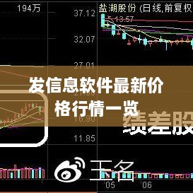 发信息软件最新价格行情一览