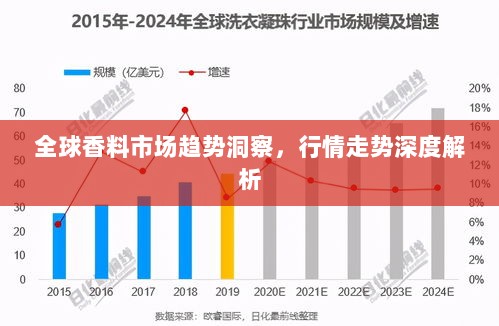 全球香料市场趋势洞察，行情走势深度解析