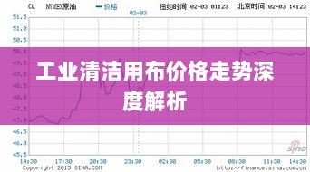 工业清洁用布价格走势深度解析