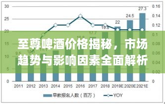 至尊啤酒价格揭秘，市场趋势与影响因素全面解析