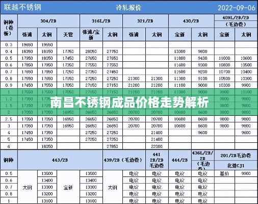 南昌不锈钢成品价格走势解析