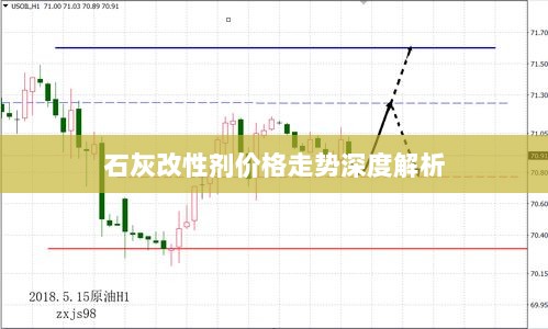 石灰改性剂价格走势深度解析