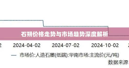 石朔价格走势与市场趋势深度解析