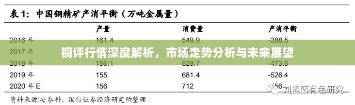 铜评行情深度解析，市场走势分析与未来展望