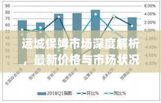 运城保姆市场深度解析，最新价格与市场状况全知道