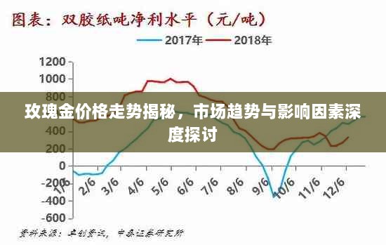 玫瑰金价格走势揭秘，市场趋势与影响因素深度探讨