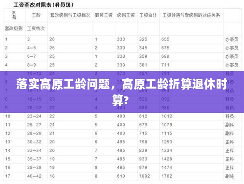 落实高原工龄问题，高原工龄折算退休时算? 