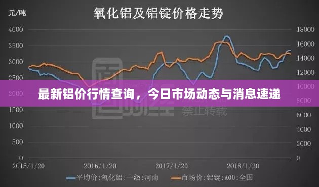 最新铝价行情查询，今日市场动态与消息速递