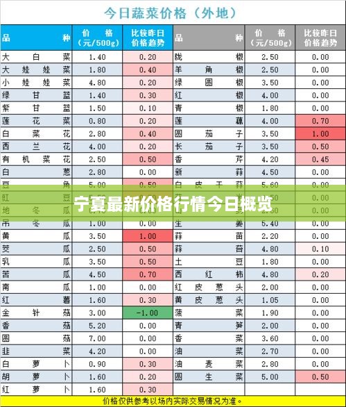 宁夏最新价格行情今日概览